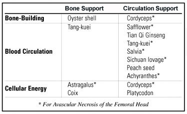 Circulation Chart For Fracture